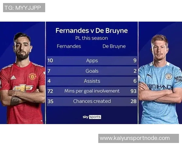 五大联赛机会创造统计B费领先丁丁紧随其后