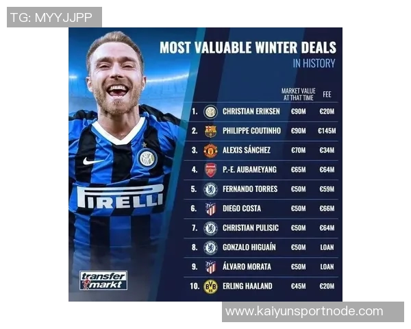 国米冬窗或以2000万到2500万欧出售比塞克引发关注